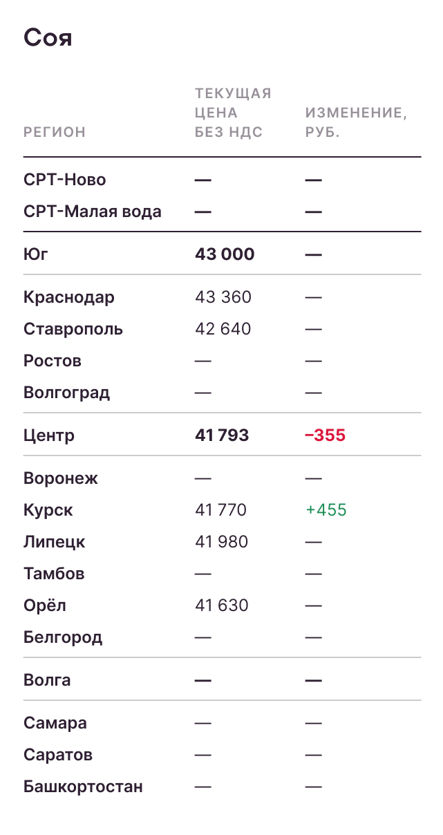 Соя